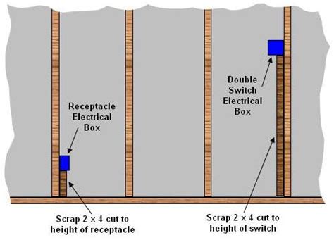 electrical box height from ground|how high to mount boxes.